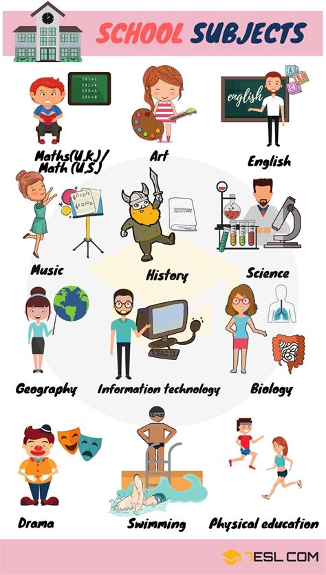 School Subjects .